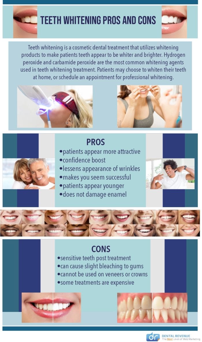 Teeth Whitening Pros and Cons Infographic