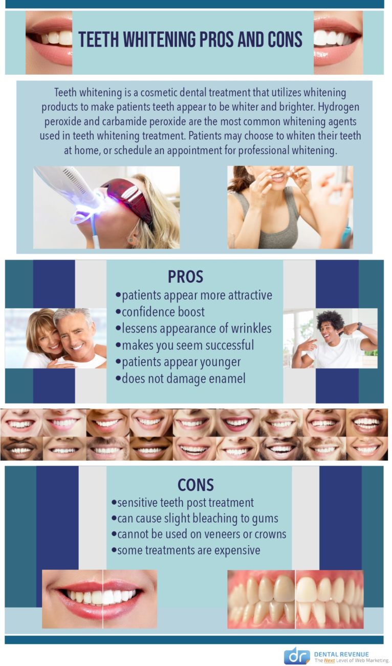 Teeth Whitening Pros and Cons Infographic
