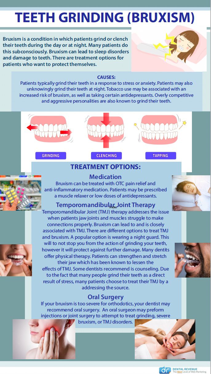 Teeth Grinding Bruxism infographic